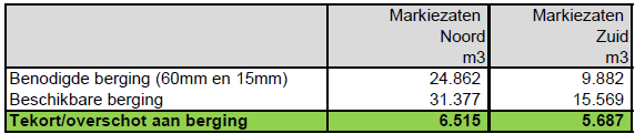 afbeelding "i_NL.IMRO.0748.UP207e-0301_0015.png"