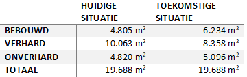 afbeelding "i_NL.IMRO.0748.WP200b-0301_0017.png"