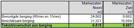 afbeelding "i_NL.IMRO.0748.WP207g-0301_0006.png"