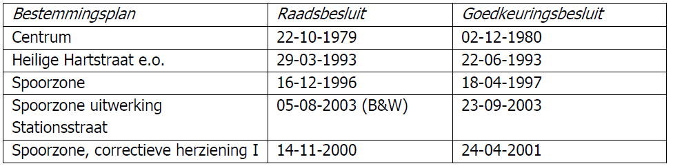 afbeelding "i_NL.IMRO.0753.BPcentrumstationeo-VG01_0002.png"