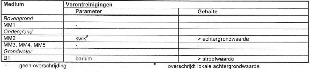 afbeelding "i_NL.IMRO.0753.BPcentrumstationeo-VG01_0012.png"