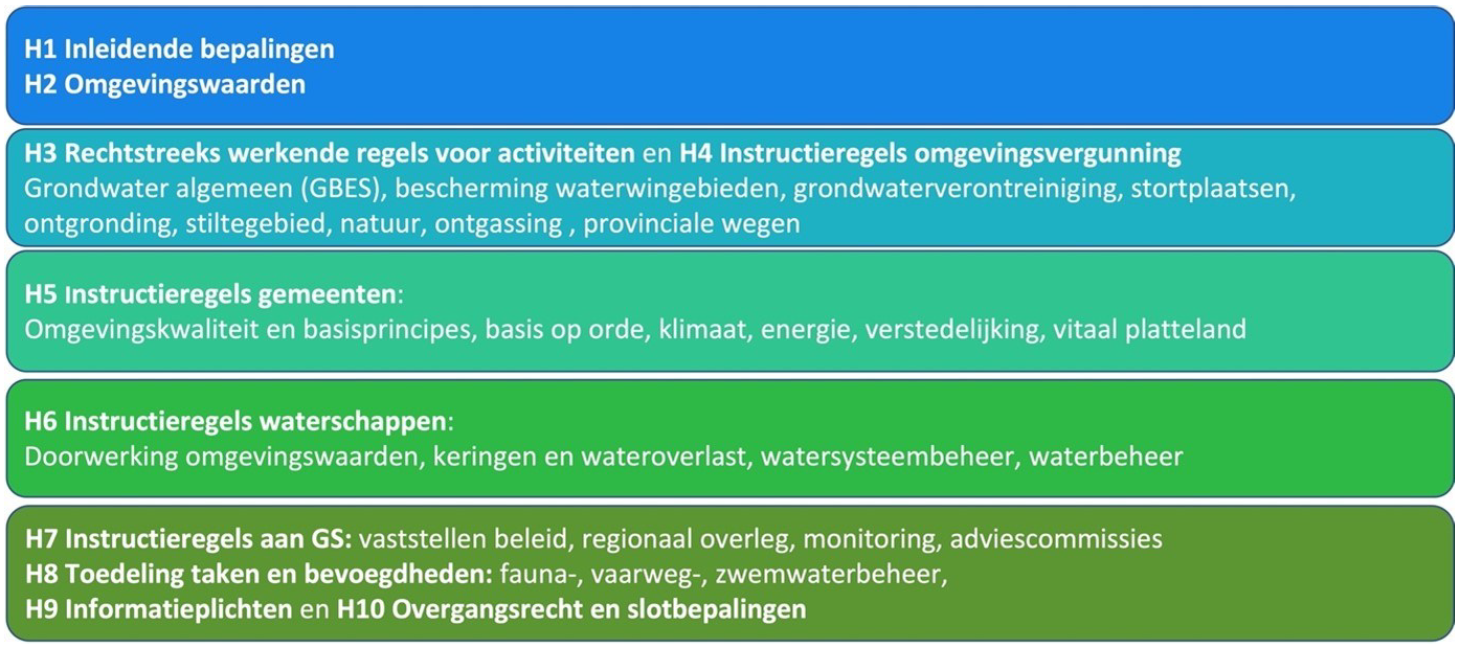 afbeelding "i_NL.IMRO.0753.bpBuitengebied-VG01_0008.png"