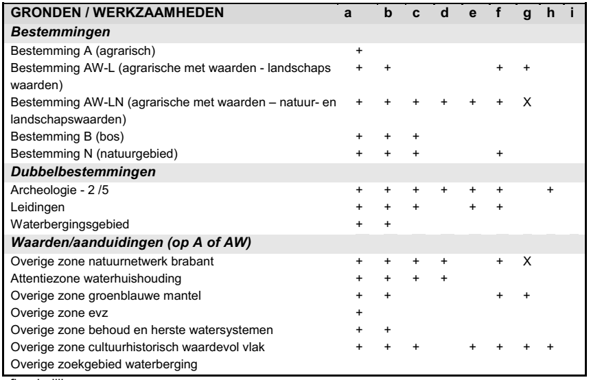 afbeelding "i_NL.IMRO.0753.bpBuitengebied-VG01_0011.png"