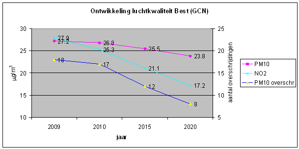 afbeelding "i_NL.IMRO.0753.bpSteegscheV2011-VG01_0011.png"