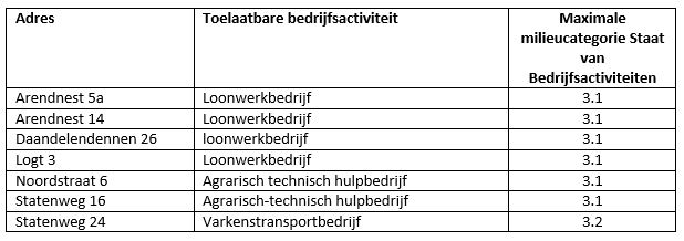 verplicht