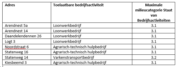 verplicht