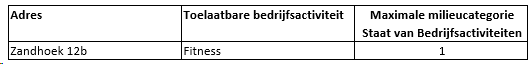 verplicht