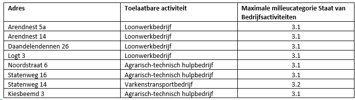 verplicht