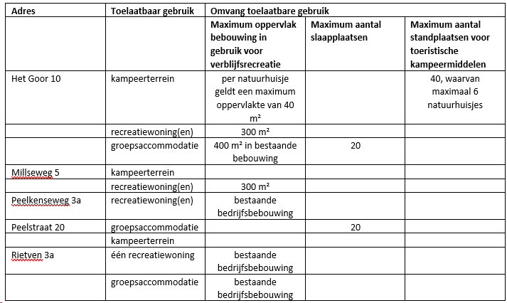 verplicht