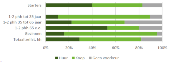 afbeelding "i_NL.IMRO.0756.BP21BmrBVerk6569-VG01_0006.png"