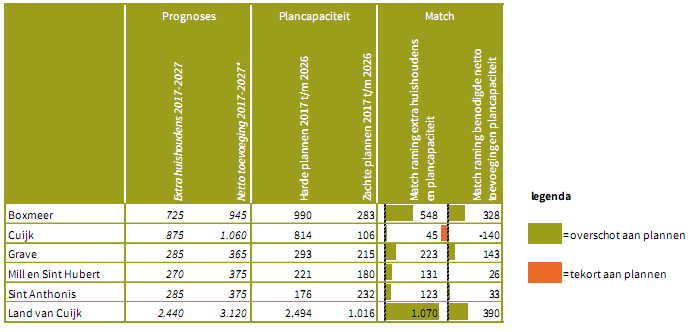 afbeelding "i_NL.IMRO.0756.BP21BmrBVerk6569-VG01_0008.png"