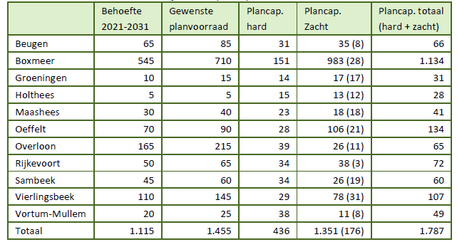 afbeelding "i_NL.IMRO.0756.BP21BmrCarmelVeste-VG01_0013.png"