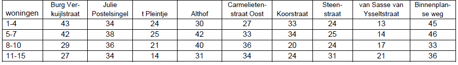 afbeelding "i_NL.IMRO.0756.BP21BmrCarmelVeste-VG01_0014.png"