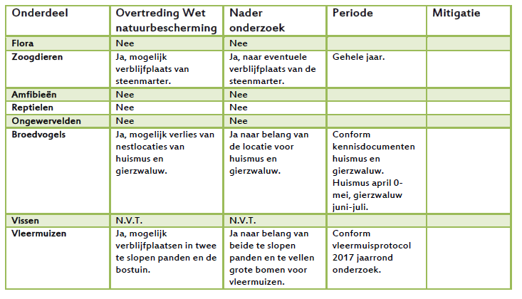 afbeelding "i_NL.IMRO.0756.BP21BmrCarmelVeste-VG01_0017.png"