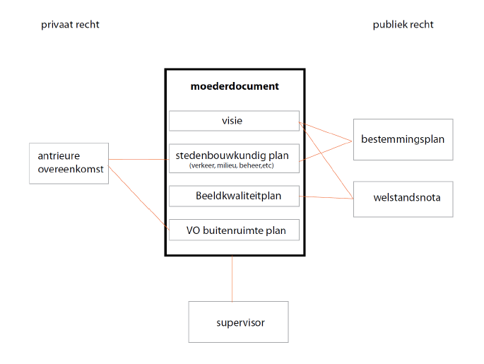 afbeelding "i_NL.IMRO.0758.BP2018207005-VG01_0003.png"