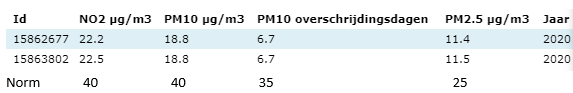 afbeelding "i_NL.IMRO.0758.BP2018207005-VG01_0014.png"