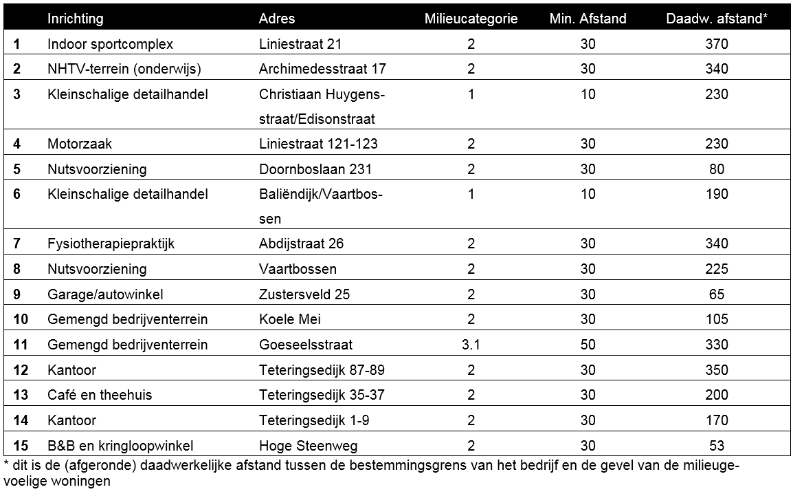afbeelding "i_NL.IMRO.0758.BP2018207005-VG01_0021.png"