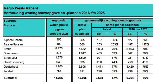 afbeelding "i_NL.IMRO.0758.BP2019201005-VG01_0009.png"
