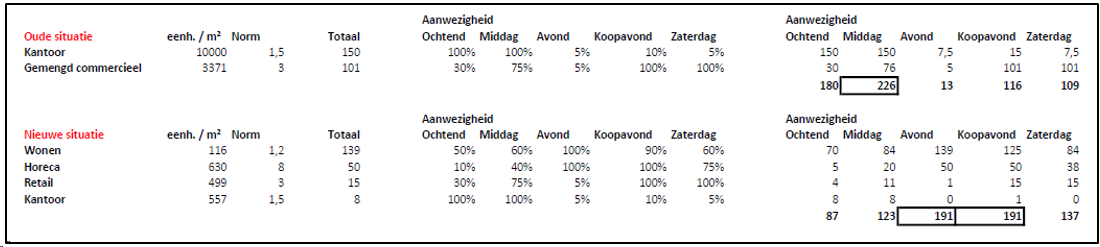 afbeelding "i_NL.IMRO.0758.BP2019201005-VG01_0016.png"