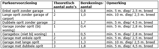 verplicht