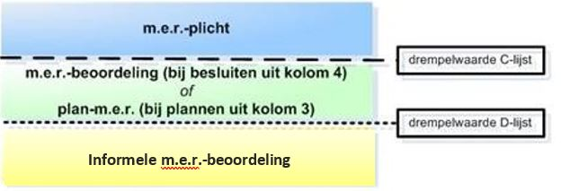 verplicht