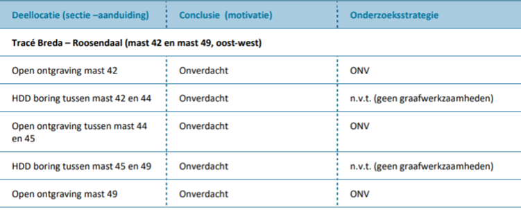 verplicht