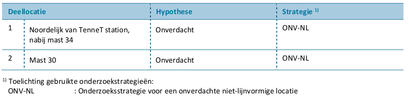 verplicht