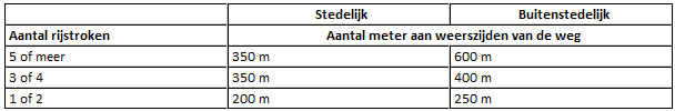 verplicht