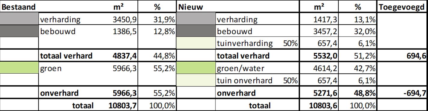 verplicht