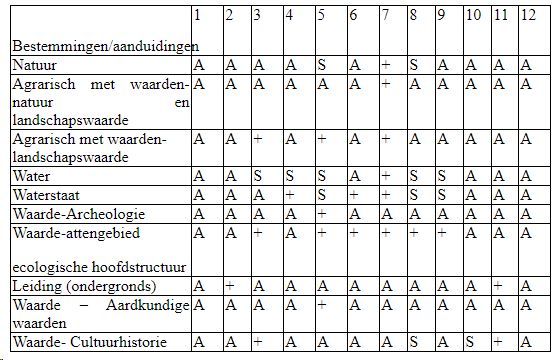verplicht