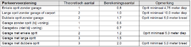 afbeelding "i_NL.IMRO.0758.BP2021216016-VG01_0013.png"