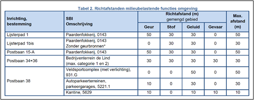 afbeelding "i_NL.IMRO.0758.BP2021216016-VG01_0015.png"
