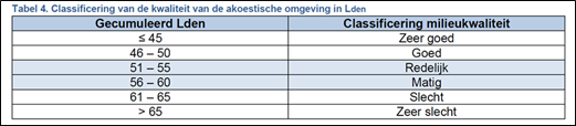 afbeelding "i_NL.IMRO.0758.BP2021216016-VG01_0018.png"
