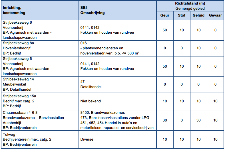 verplicht