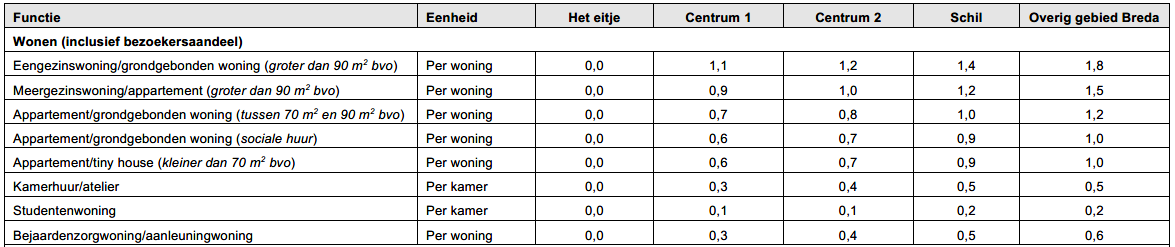 afbeelding "i_NL.IMRO.0758.BP2021227020-VG01_0014.png"