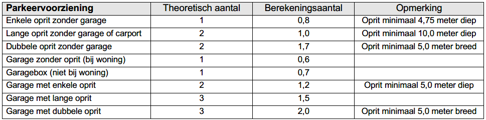 afbeelding "i_NL.IMRO.0758.BP2021227020-VG01_0015.png"