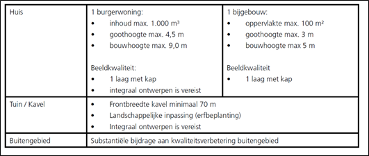 afbeelding "i_NL.IMRO.0758.BP2021231019-VG01_0007.png"