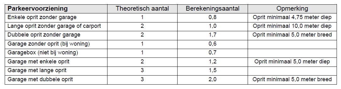 afbeelding "i_NL.IMRO.0758.BP2021231019-VG01_0012.png"