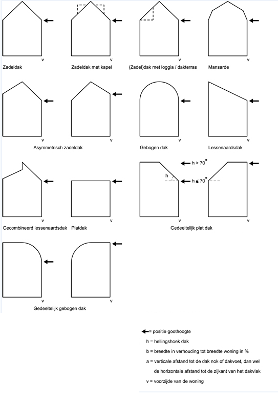 afbeelding "i_NL.IMRO.0758.BP2021231019-VG01_0016.png"