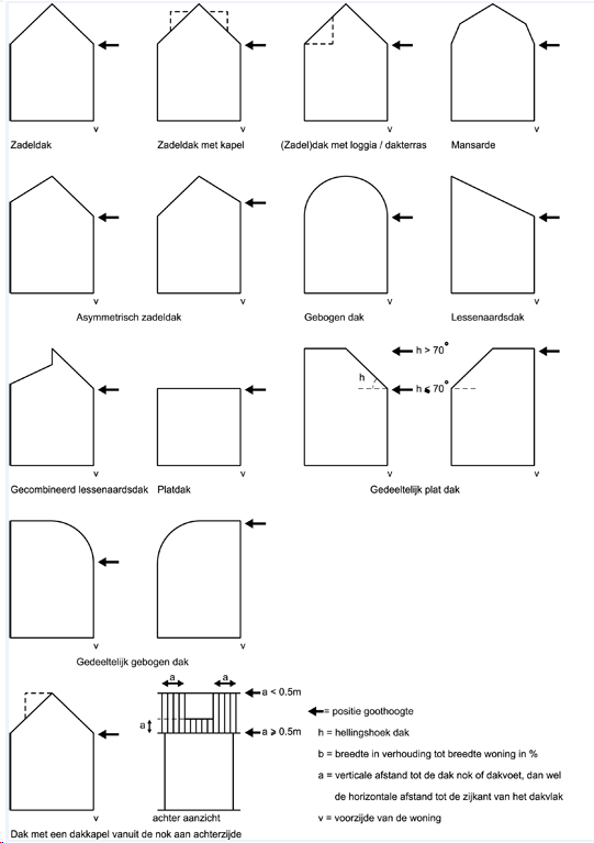 afbeelding "i_NL.IMRO.0758.BP2022226005-VG01_0001.png"