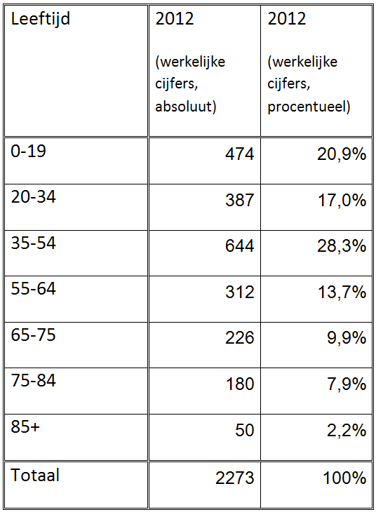 afbeelding "i_NL.IMRO.0762.BP201201-D001_0027.png"