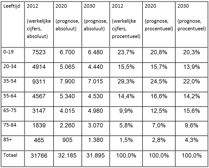 afbeelding "i_NL.IMRO.0762.BP201201-D001_0028.png"