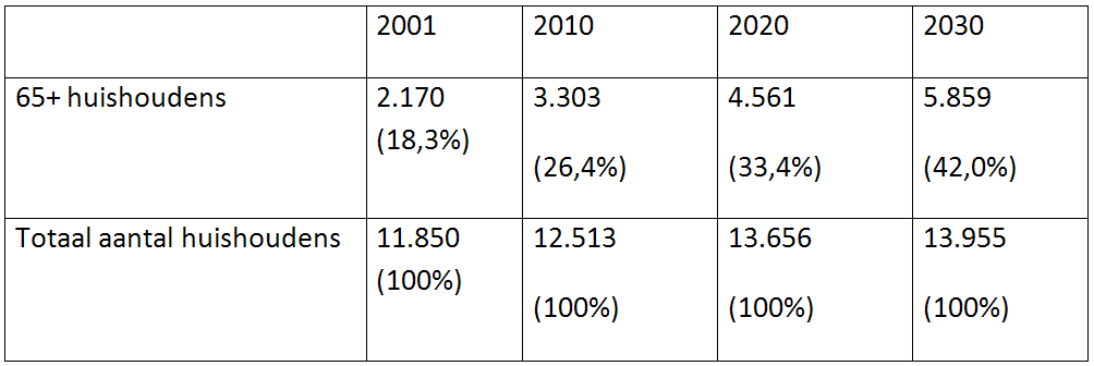 afbeelding "i_NL.IMRO.0762.BP201201-D001_0029.png"