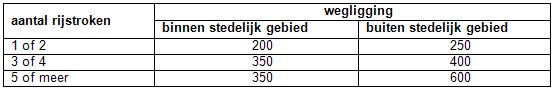 afbeelding "i_NL.IMRO.0762.BP201201-D001_0050.png"