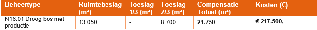 afbeelding "i_NL.IMRO.0762.BP201611-C001_0041.png"