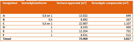 afbeelding "i_NL.IMRO.0762.BP201611-C002_0037.png"