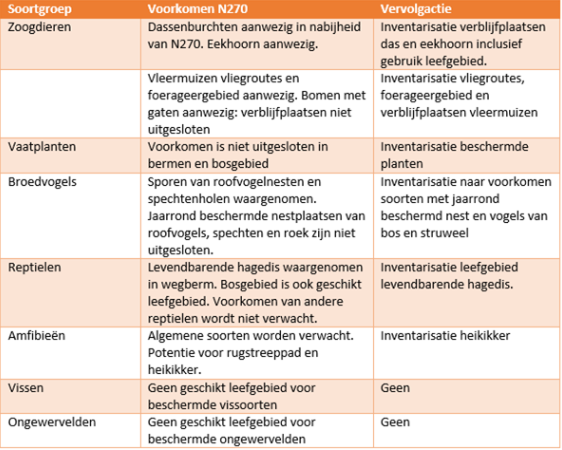 afbeelding "i_NL.IMRO.0762.BP201611-C002_0039.png"