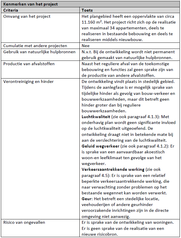 afbeelding "i_NL.IMRO.0762.BP201703-C001_0028.png"