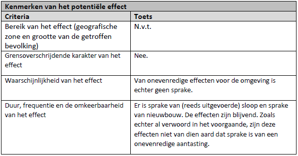 afbeelding "i_NL.IMRO.0762.BP201703-C001_0031.png"