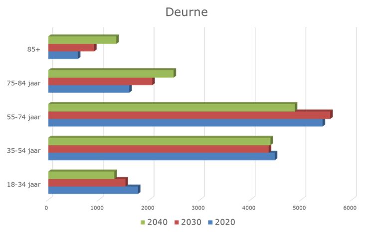 afbeelding "i_NL.IMRO.0762.BP202005-C001_0005.jpg"